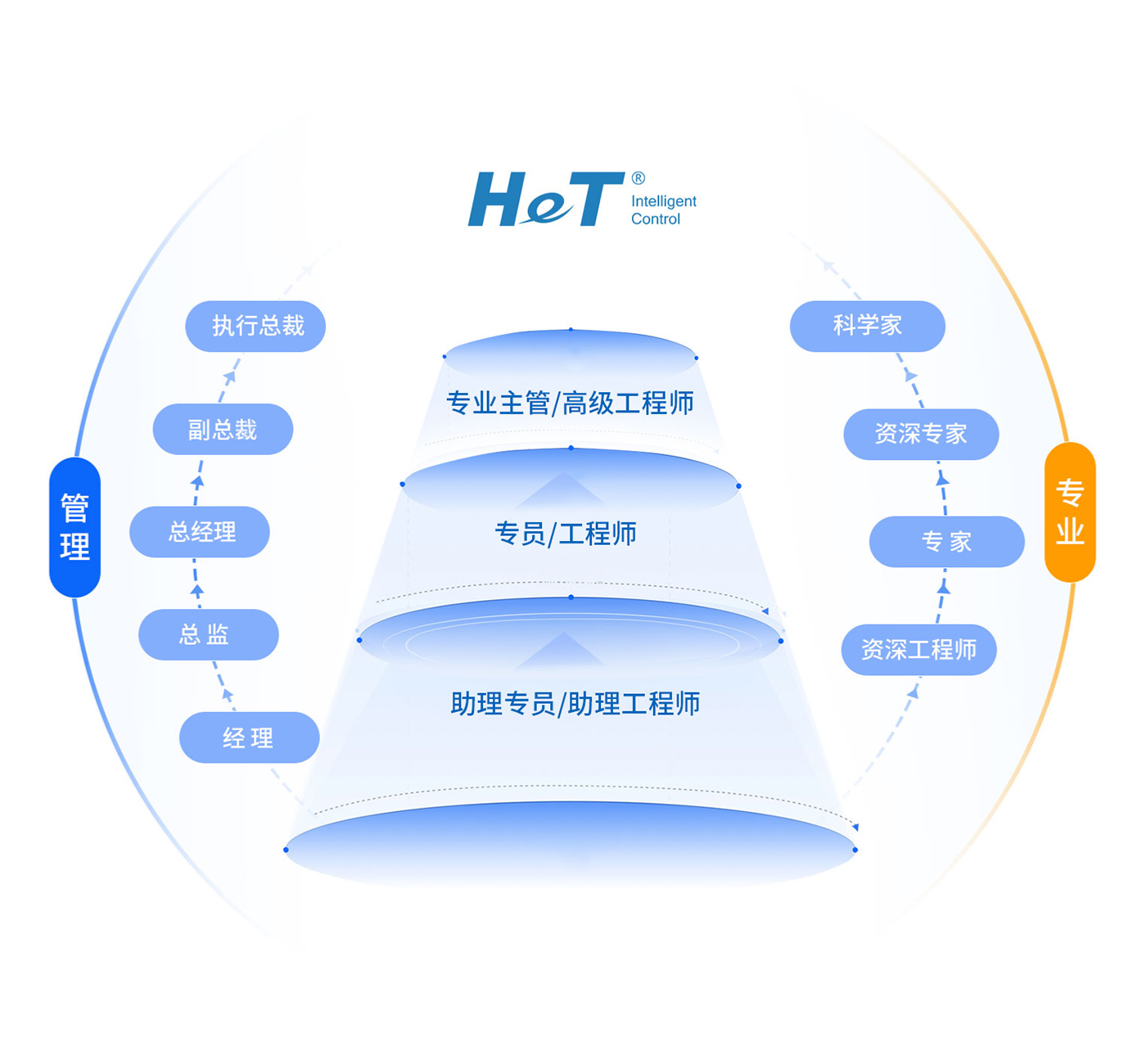 威客电竞·VKGAME(中国区)官方网站