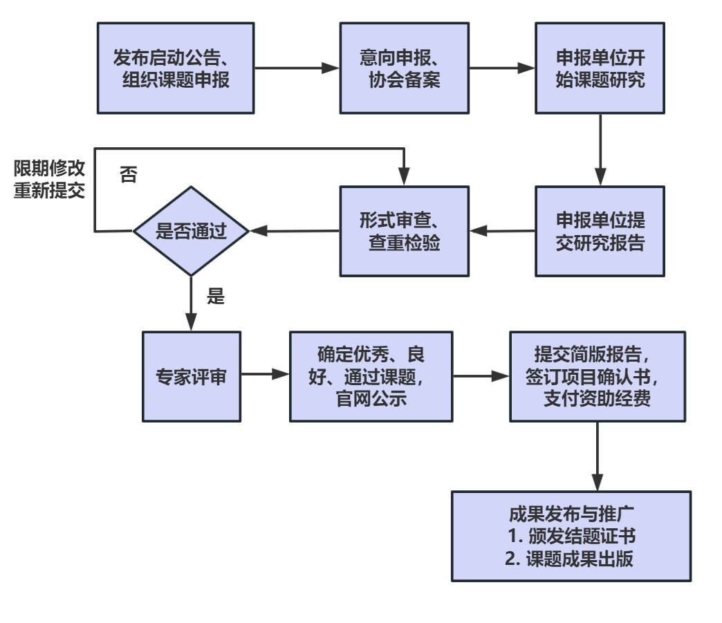 鸿运国际·(中国游)官方网站